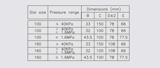 Đồng hồ áp suất Wise dạng màng P770
